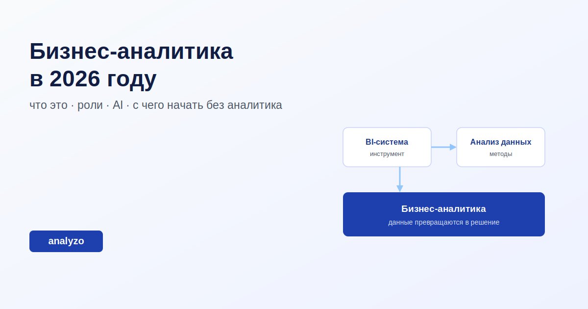 Бизнес-аналитика в 2026 году: зачем она бизнесу и с чего начать