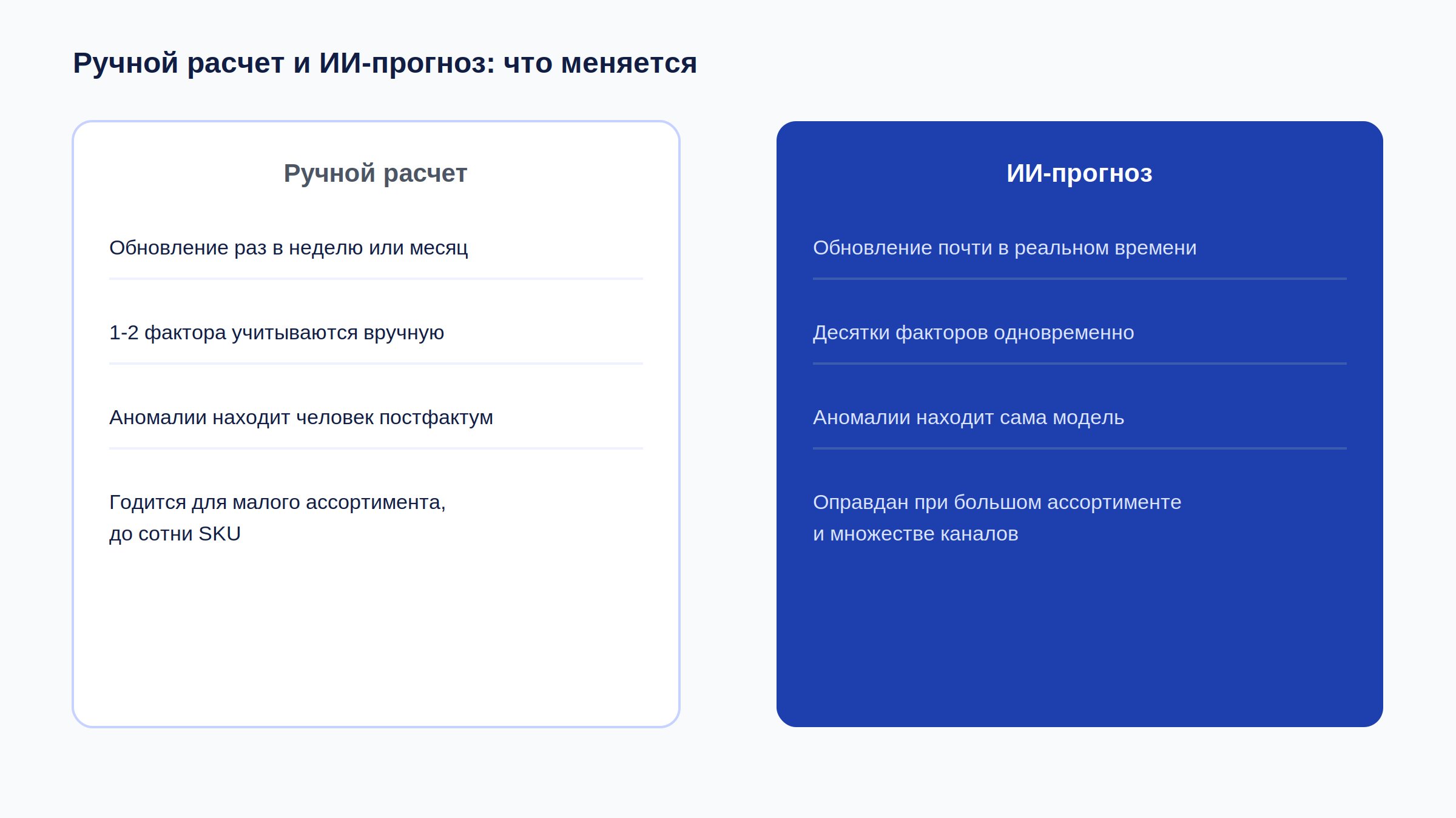 Что автоматизирует ИИ в прогнозировании продаж по сравнению с ручным расчетом
