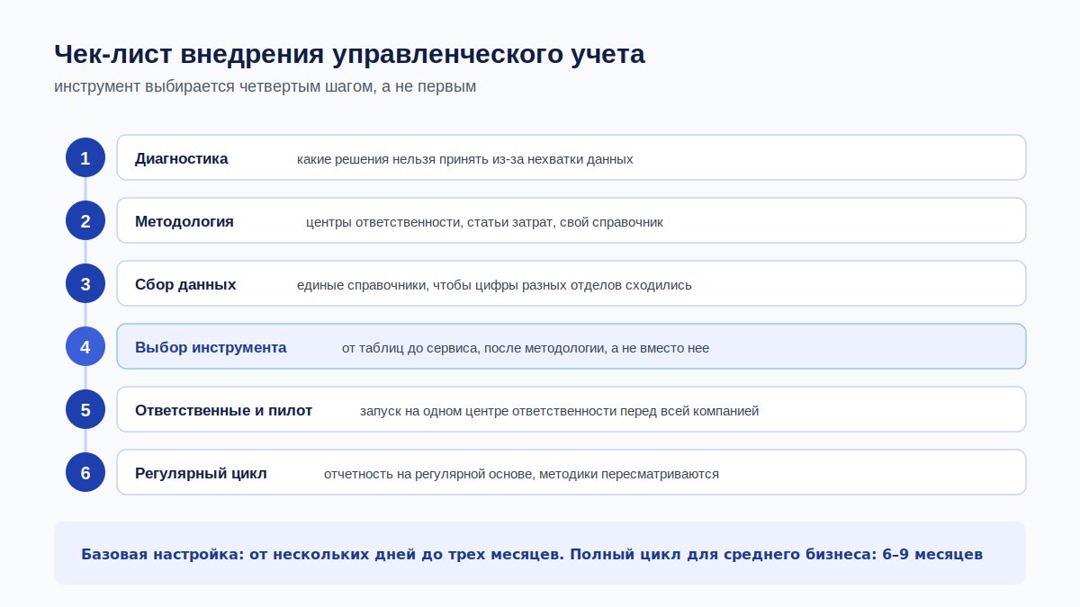 Чек-лист из шести шагов внедрения управленческого учета